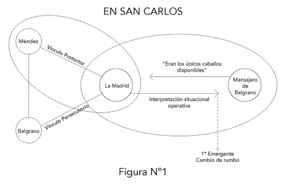 Batalla de La Tablada