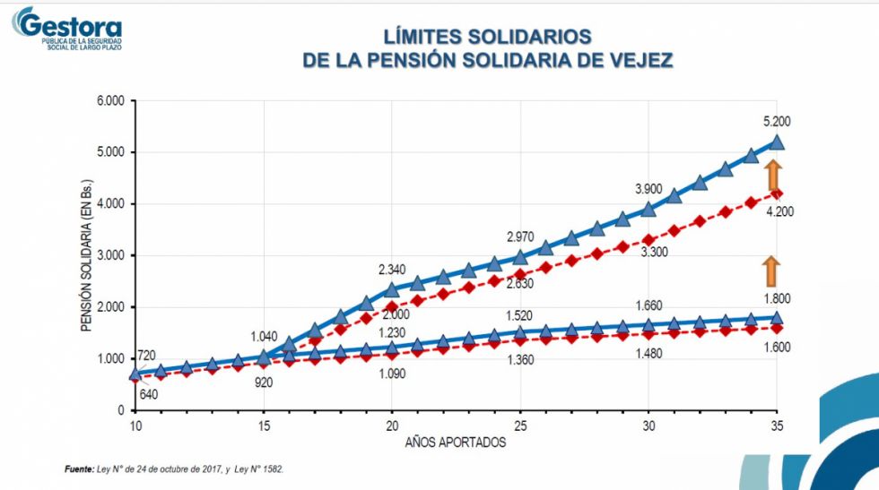 La Gestora pide calma ante reclamos por la Ley 1582