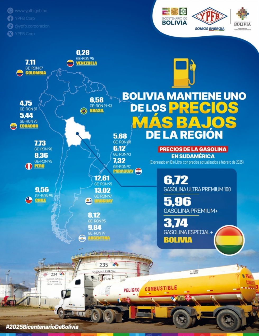 YPFB: Gasolinas en Bolivia son las más económicas de Sudamérica 