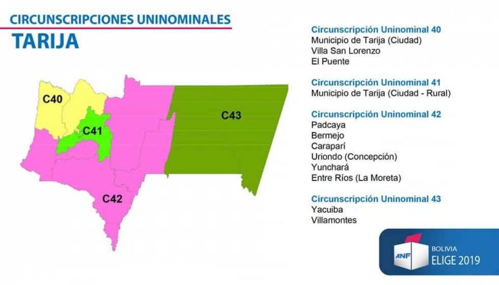 Tarija: Circunscripciones 40 y 42 fueron modificadas