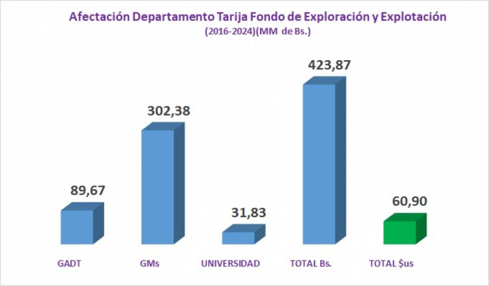 Ley de Incentivos: Plantean cambios, pero mantienen retención del 12%