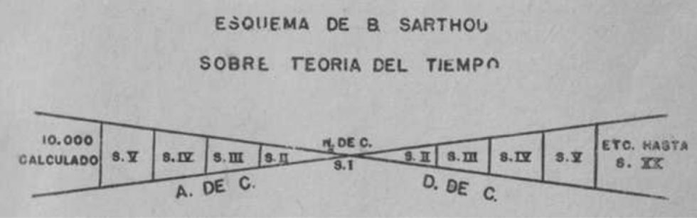 Esquema