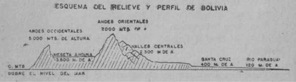 Esquema