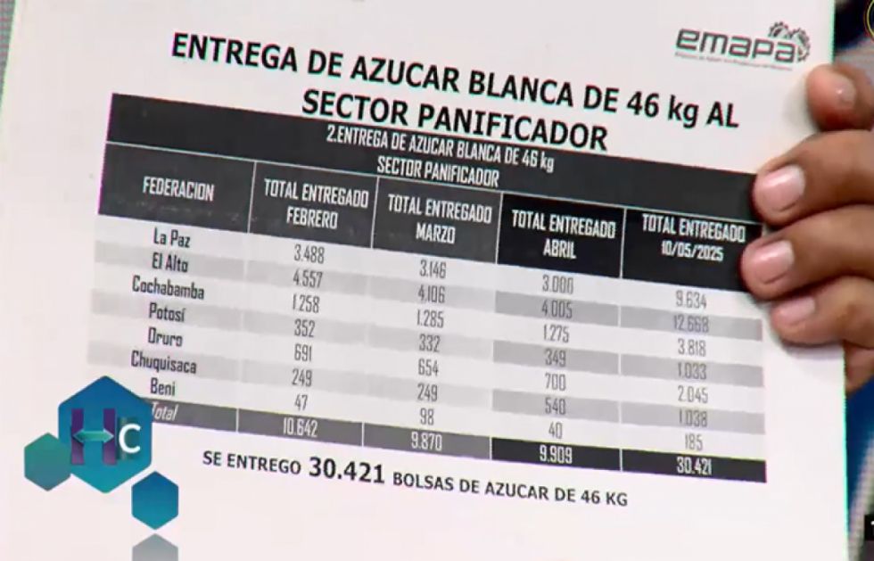 Gobierno garantiza mantener precio del pan con apoyo de EMAPA y subsidio a los insumos