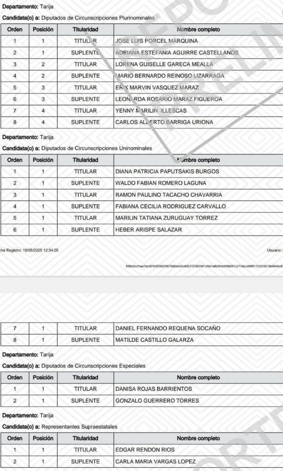 Listas preliminares