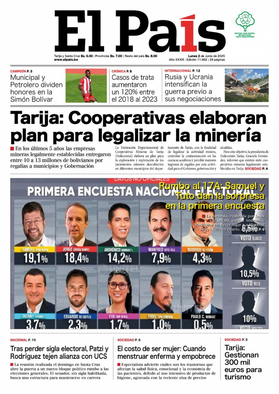 El empate técnico; las minas tarijeñas, el costo de menstruar... lee las imprescindibles