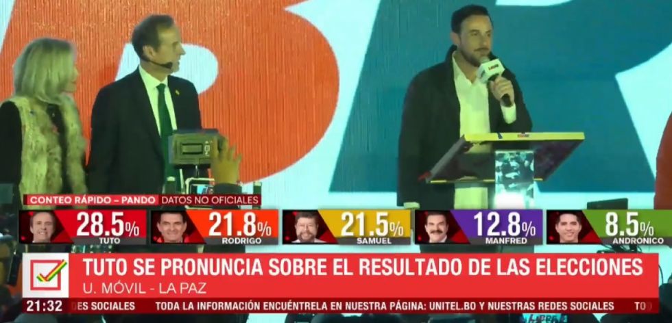  Quiroga felicita a Paz y pide unidad para la segunda vuelta 