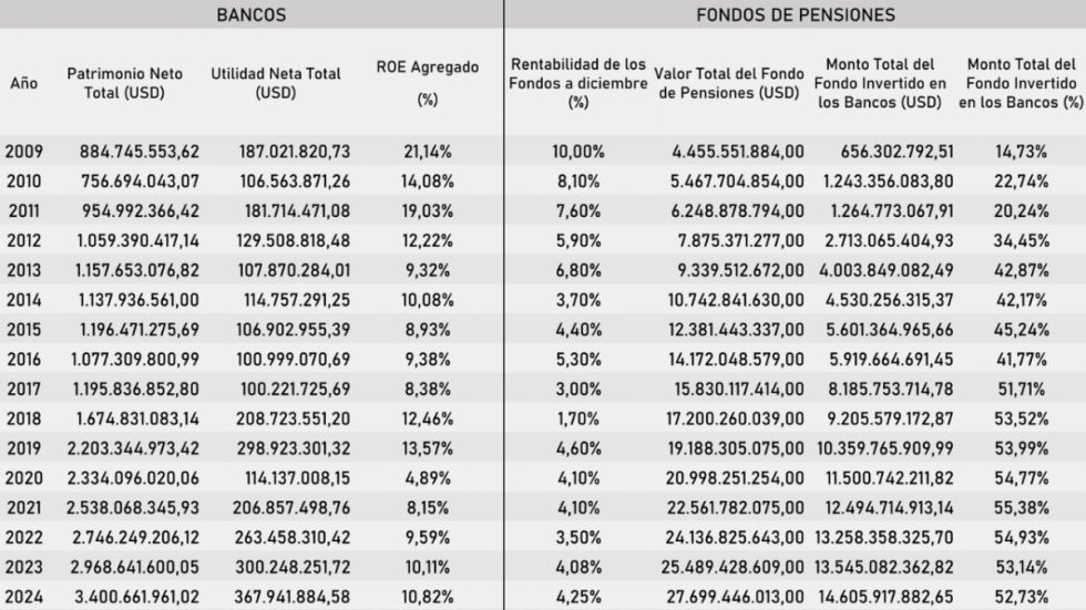 Comparativa de ganancias