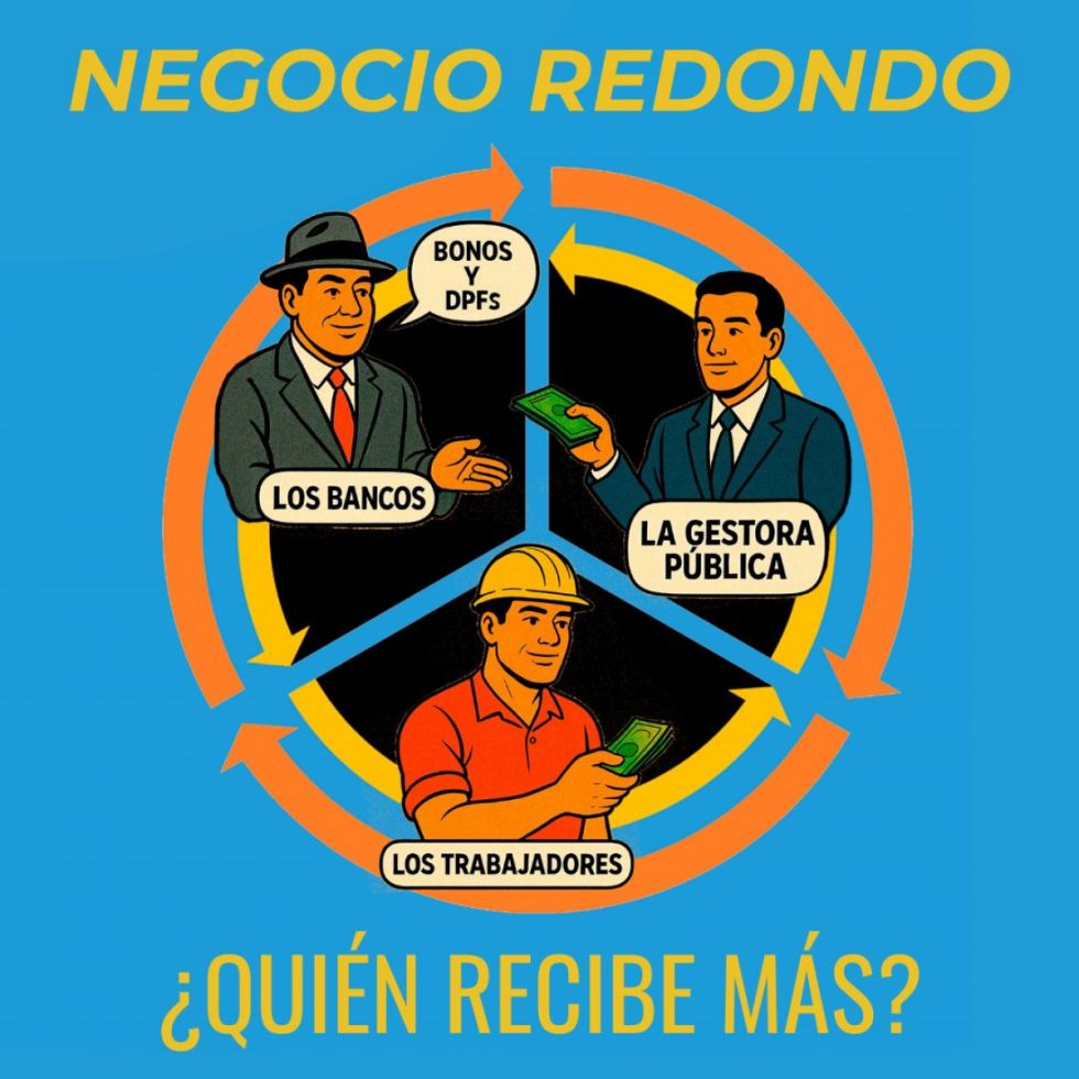 Negocio redondo: la otra cara de  las utilidades bancarias en Bolivia