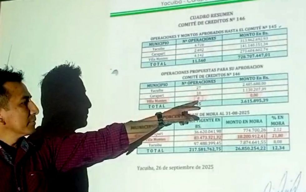 Fondo Rotatorio del Chaco en crisis por mora y líos internos