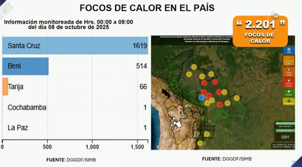 Confirman 2.201 focos de calor en Santa Cruz y Beni