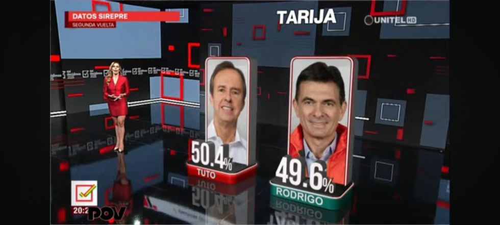 Rodrigo Paz remonta en Tarija pero Tuto se impone