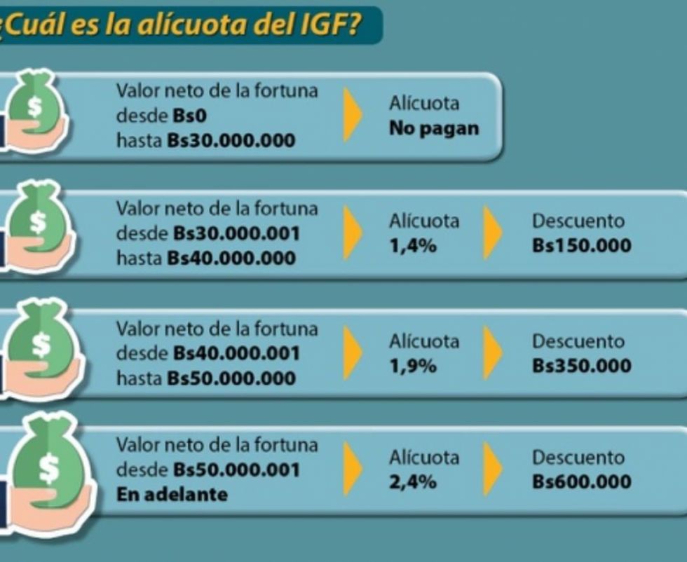 Infografía