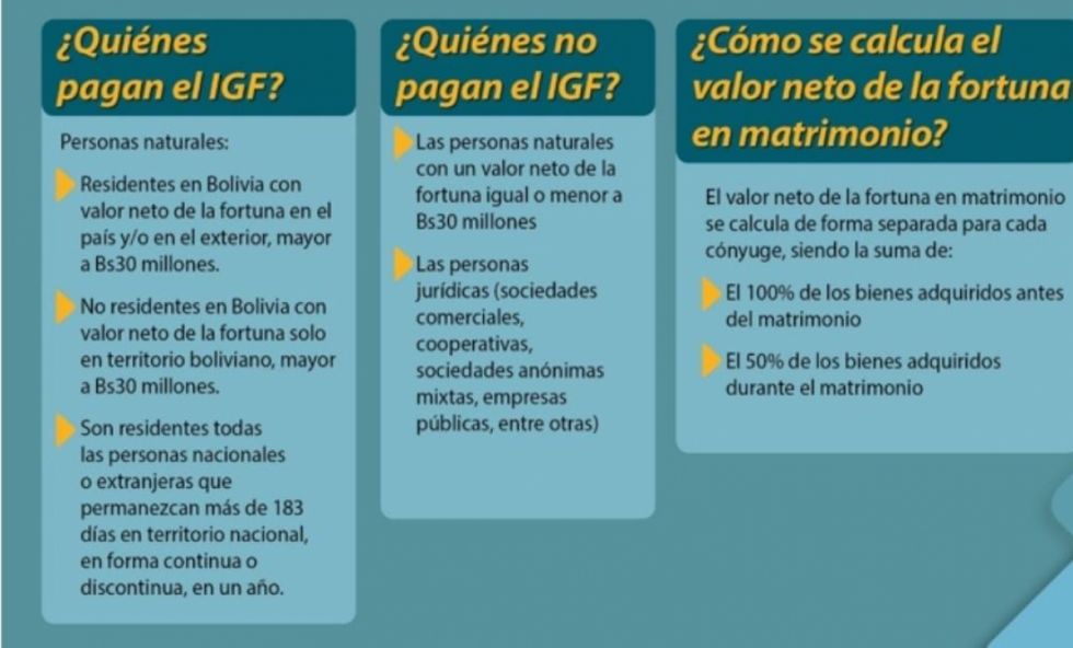 Infografía