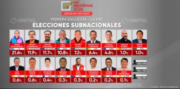 Alcaldes  La Paz