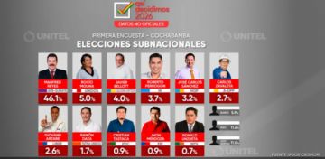 Alcaldes Cochabamba