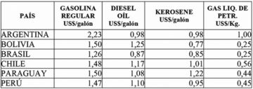 CONTRIBUCIONES DE YPFB AL TGN (22)
