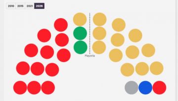 ALDT sin mayorías: el nuevo mapa político obliga a pactos para gobernar 
