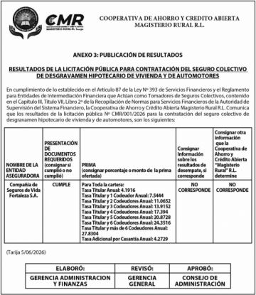 La Cooperativa Abierta del Magisterio Rural publica resultados de la licitación pública