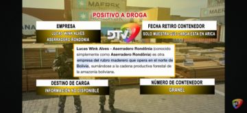 Detalle de los contenedores identificados