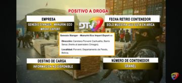 Detalle de los contenedores identificados