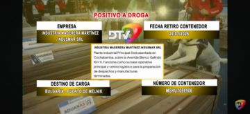 Detalle de los contenedores identificados