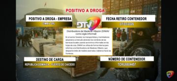 Detalle de los contenedores identificados