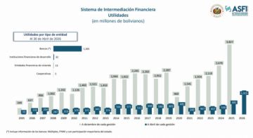 La banca gana, Bolivia espera: De la reforma a la “reprogramación”