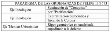 PARADIGMA DE LAS ORDENANZAS DE FELIPE II (1573)