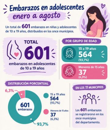 Datos estadísticos