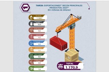 Redacción Central / El País