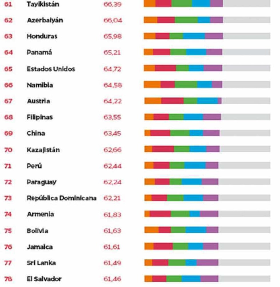 PCDI: an alternative to GDP in the pursuit of sustainable and human development