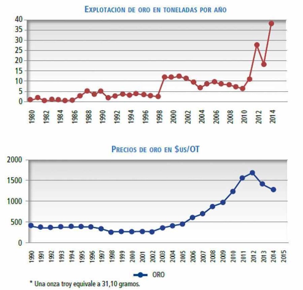 Gold mining untaxed and hardly paying royalties