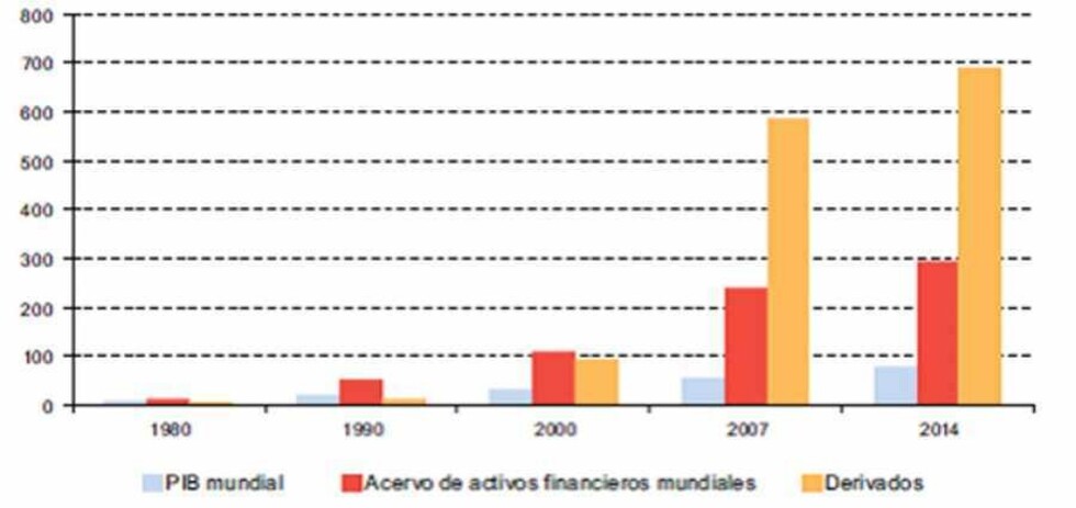 ECLA: lack of demand, ample liquidity, more inequality in the world