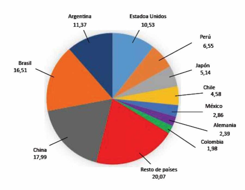 China en Bolivia, entre el  desarrollo y la dependencia