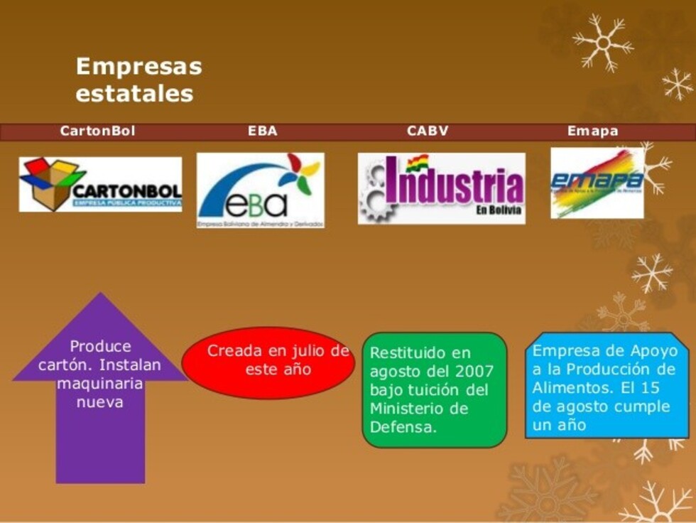 Diversidad y pluralismo económico estancados ¿qué es lo que falló?