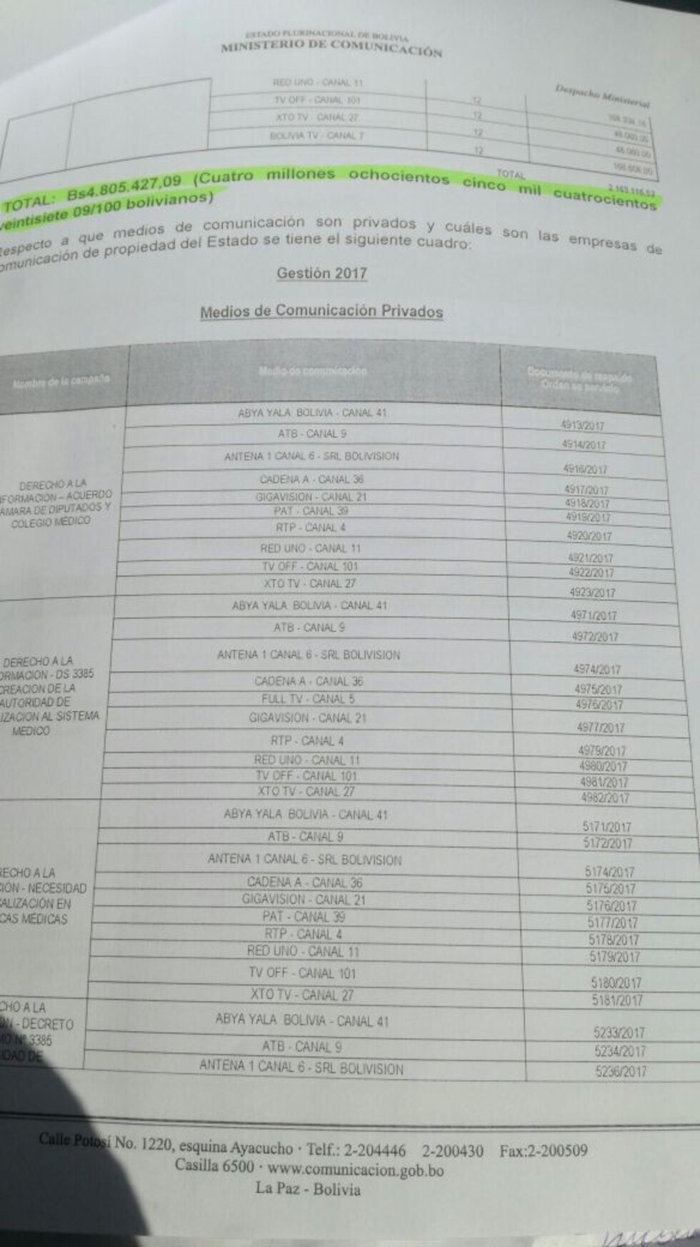 Santamaría: Gobierno gastó Bs 5,2 millones en publicidad para "desprestigiar" a médicos