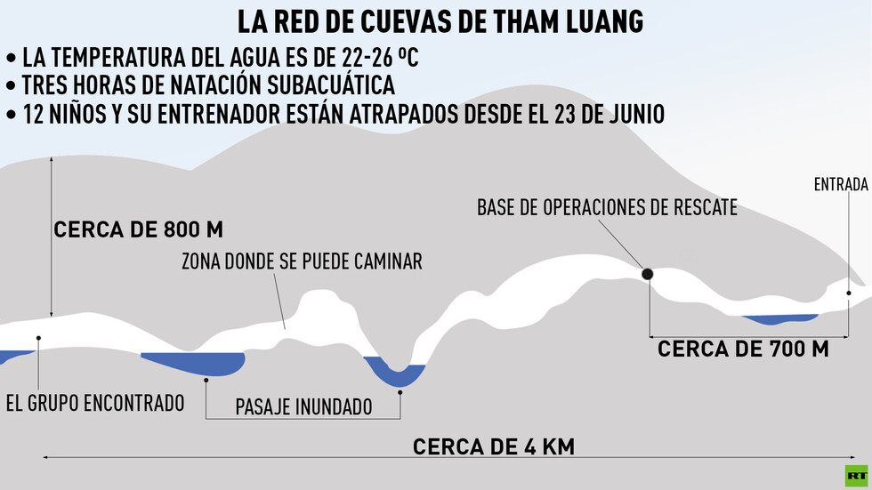 Los primeros niños han sido rescatados de la cueva en Tailandia