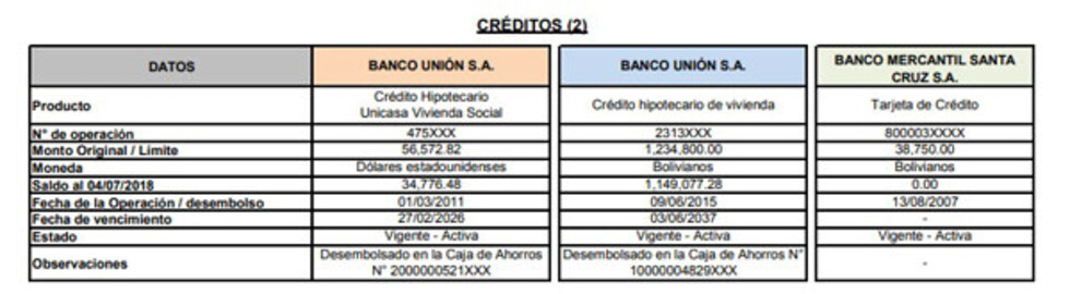 García Linera obtuvo dos créditos de vivienda por más de Bs 1,5 millones del Banco Unión