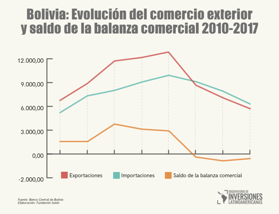 Crecer con déficit: PGE 2019 con mayor gasto público como motor interno