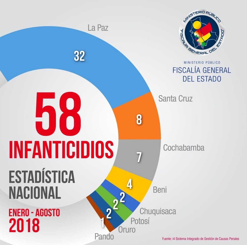 Infanticidios, cuando tus padres son tus asesinos