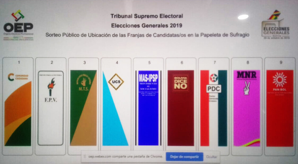 Así quedó la papeleta electoral para el 20 de octubre tras el sorteo de franjas
