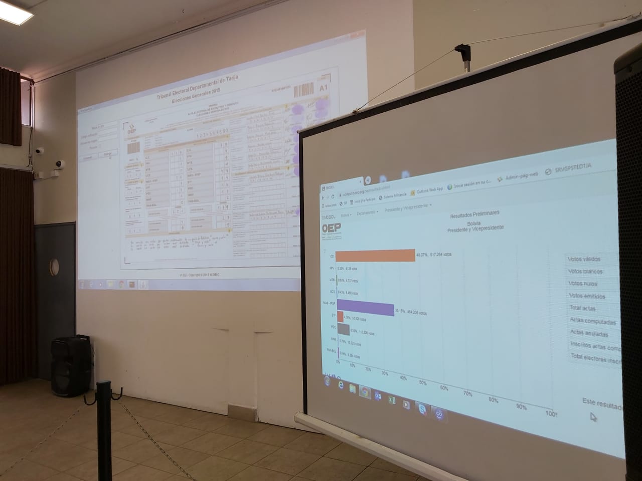 OEA pide explicación al TSE por suspender conteo de votos y Mesa llama a vigilia