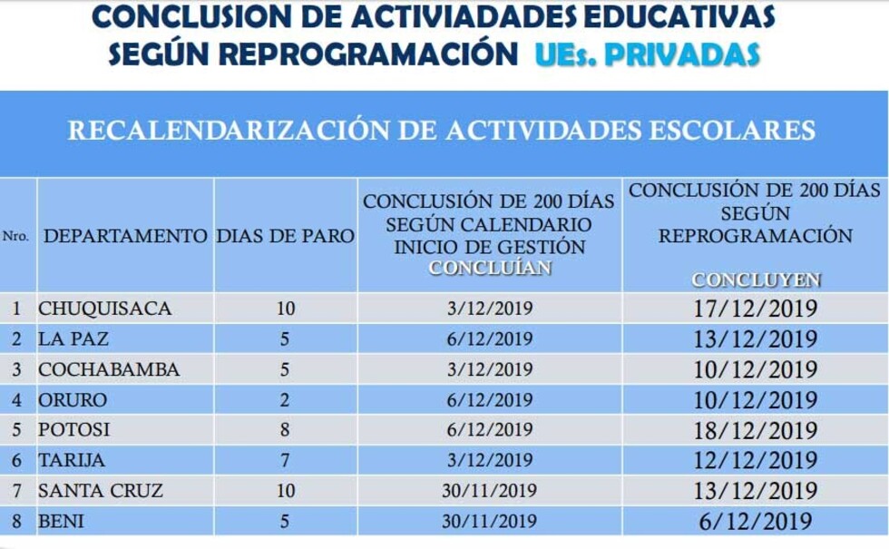 Fijan nuevo calendario escolar diferenciado por departamentos