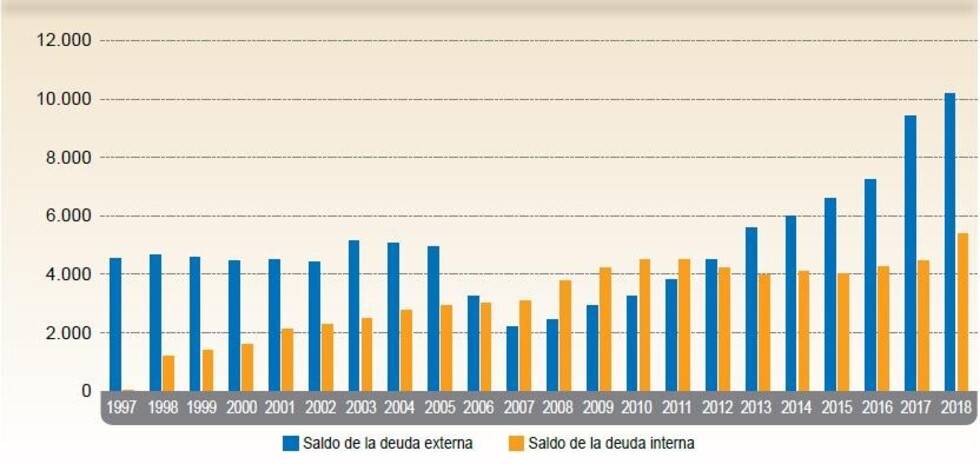 Fondos soberanos: estabilización como antítesis de los bonos soberanos
