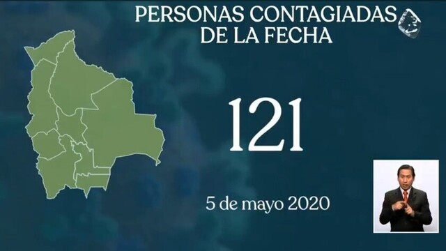 Se reporta 121 nuevos contagios por coronavirus en Bolivia