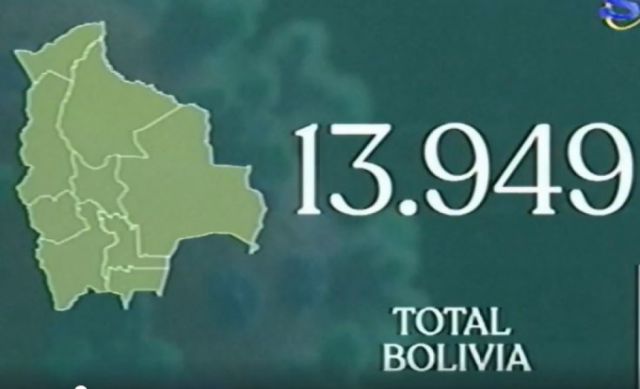 Casos de Covid-19 se acercan a 14.000 en Bolivia