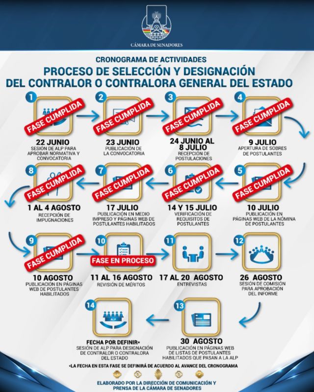 Alistan entrevistas para postulantes a Contralor