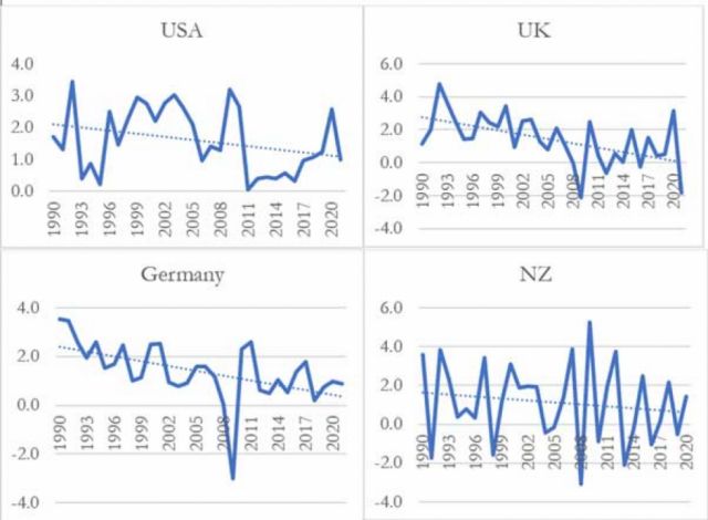 La farsa de las metas de inflación:  costes elevados y beneficios nulos