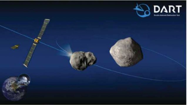 Dart impactó con éxito contra un asteroide Primera misión de defensa planetaria